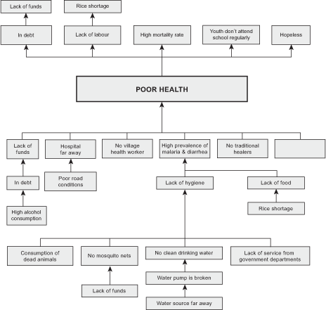 NEEDS AND POTENTIAL FOR RURAL YOUTH DEVELOPMENT IN LAO PDR
