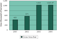Taking Stock: Assessing Progress in developing and implementing codes of Practice for forest harvesting in ASEAN member countries