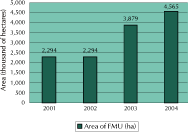 Taking Stock: Assessing Progress in developing and implementing codes of Practice for forest harvesting in ASEAN member countries