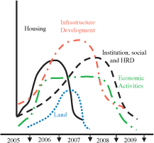THE NEXT WAVE
OUTCOMES OF THE REGIONAL WORKSHOP ON
INFORMATION MANAGEMENT AND COORDINATION MECHANISMS OF
TSUNAMI EMERGENCY AND REHABILITATION OPERATIONS IN
AGRICULTURE, FISHERIES AND FORESTRY