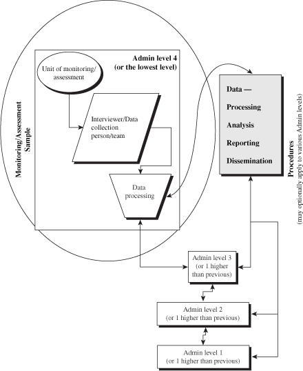 THE NEXT WAVE
OUTCOMES OF THE REGIONAL WORKSHOP ON
INFORMATION MANAGEMENT AND COORDINATION MECHANISMS OF
TSUNAMI EMERGENCY AND REHABILITATION OPERATIONS IN
AGRICULTURE, FISHERIES AND FORESTRY