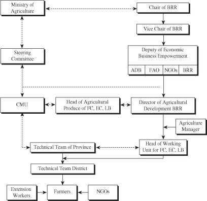 THE NEXT WAVE
OUTCOMES OF THE REGIONAL WORKSHOP ON
INFORMATION MANAGEMENT AND COORDINATION MECHANISMS OF
TSUNAMI EMERGENCY AND REHABILITATION OPERATIONS IN
AGRICULTURE, FISHERIES AND FORESTRY
