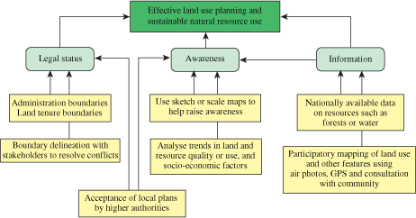 THE NEXT WAVE
OUTCOMES OF THE REGIONAL WORKSHOP ON
INFORMATION MANAGEMENT AND COORDINATION MECHANISMS OF
TSUNAMI EMERGENCY AND REHABILITATION OPERATIONS IN
AGRICULTURE, FISHERIES AND FORESTRY
