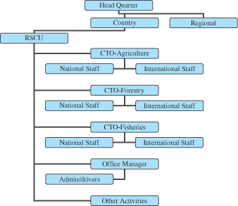 THE NEXT WAVE
OUTCOMES OF THE REGIONAL WORKSHOP ON
INFORMATION MANAGEMENT AND COORDINATION MECHANISMS OF
TSUNAMI EMERGENCY AND REHABILITATION OPERATIONS IN
AGRICULTURE, FISHERIES AND FORESTRY
