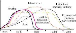 THE NEXT WAVE
OUTCOMES OF THE REGIONAL WORKSHOP ON
INFORMATION MANAGEMENT AND COORDINATION MECHANISMS OF
TSUNAMI EMERGENCY AND REHABILITATION OPERATIONS IN
AGRICULTURE, FISHERIES AND FORESTRY