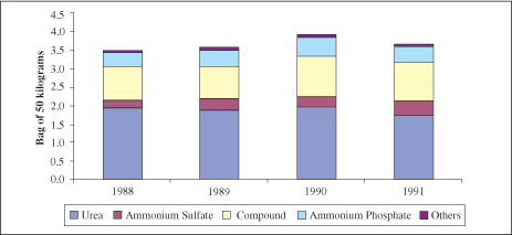 IMPROVING PLANT NUTRIENT MANAGEMENT
FOR
ETTER FARMER LIVELIHOODS, FOOD SECURITY
AND ENVIRONMENTAL SUSTAINABILITY