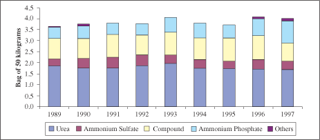 IMPROVING PLANT NUTRIENT MANAGEMENT
FOR
ETTER FARMER LIVELIHOODS, FOOD SECURITY
AND ENVIRONMENTAL SUSTAINABILITY