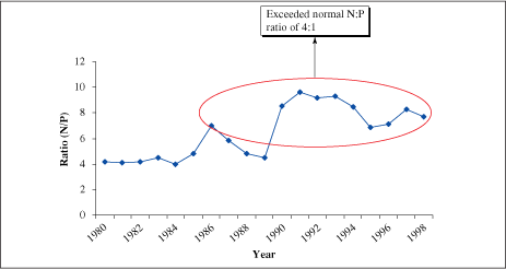 IMPROVING PLANT NUTRIENT MANAGEMENT
FOR
ETTER FARMER LIVELIHOODS, FOOD SECURITY
AND ENVIRONMENTAL SUSTAINABILITY