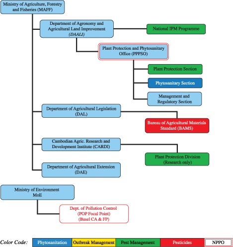 Plant protection profiles
from
Asia-Pacific countries