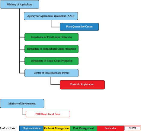 Plant protection profiles
from
Asia-Pacific countries