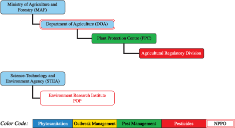 Plant protection profiles
from
Asia-Pacific countries
