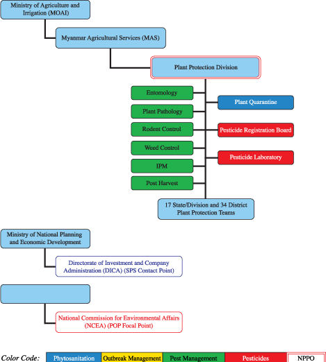 Plant protection profiles
from
Asia-Pacific countries