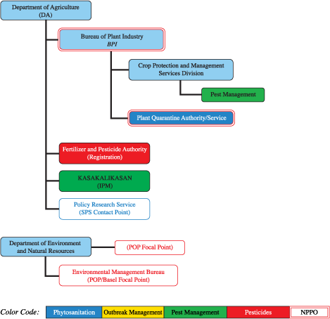 Plant protection profiles from Asia-Pacific countries