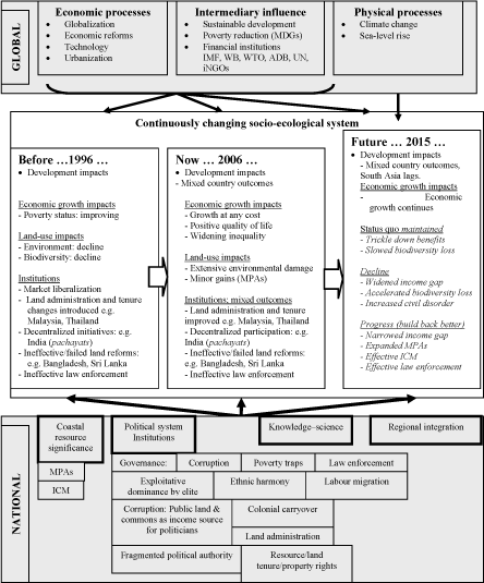 Proceedings of the workshop on coastal
area planning and management in Asian
tsunami-affected countries