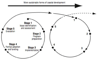Proceedings of the workshop on coastal
area planning and management in Asian
tsunami-affected countries