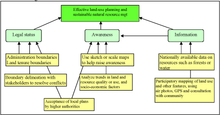 Proceedings of the workshop on coastal
area planning and management in Asian
tsunami-affected countries