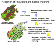 Proceedings of the workshop on coastal
area planning and management in Asian
tsunami-affected countries