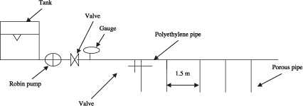 Management of Tropical Sandy Soils for Sustainable Agriculture