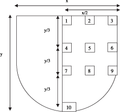 Management of Tropical Sandy Soils for Sustainable Agriculture