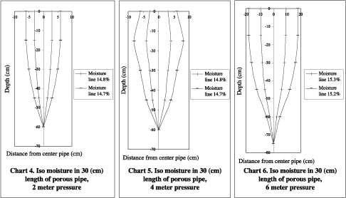 Management of Tropical Sandy Soils for Sustainable Agriculture