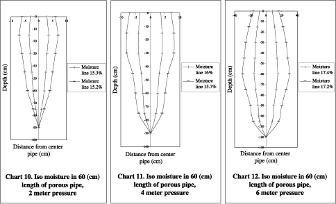 Management of Tropical Sandy Soils for Sustainable Agriculture