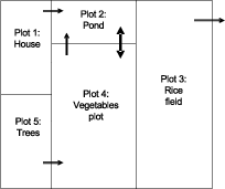Management of Tropical Sandy Soils for Sustainable Agriculture