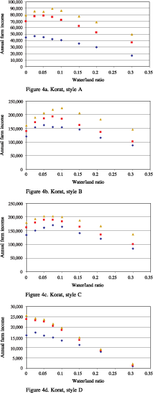 Management of Tropical Sandy Soils for Sustainable Agriculture