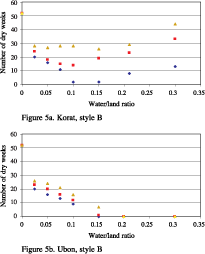Management of Tropical Sandy Soils for Sustainable Agriculture