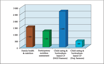 Mangement of Tropical Sandy Soil for Sustainable Agriculture