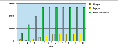 FOOD-BASED NUTRITION STRATEGIES IN BANGLADESH