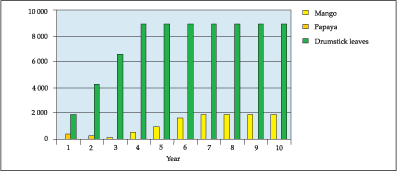 FOOD-BASED NUTRITION STRATEGIES IN BANGLADESH
