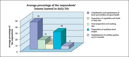 FOOD-BASED NUTRITION STRATEGIES IN BANGLADESH