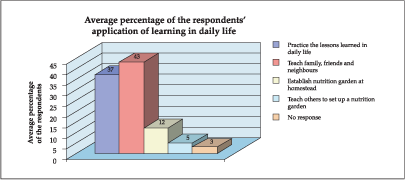FOOD-BASED NUTRITION STRATEGIES IN BANGLADESH