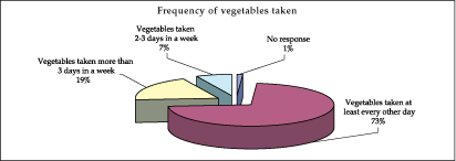 FOOD-BASED NUTRITION STRATEGIES IN BANGLADESH