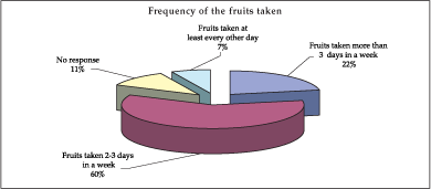 FOOD-BASED NUTRITION STRATEGIES IN BANGLADESH