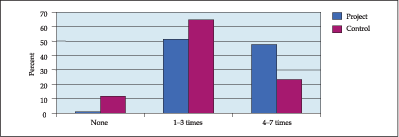 FOOD-BASED NUTRITION STRATEGIES IN BANGLADESH