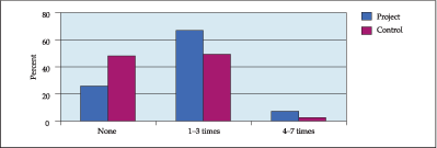 FOOD-BASED NUTRITION STRATEGIES IN BANGLADESH