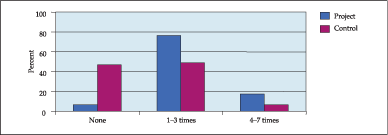 FOOD-BASED NUTRITION STRATEGIES IN BANGLADESH