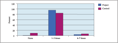 FOOD-BASED NUTRITION STRATEGIES IN BANGLADESH