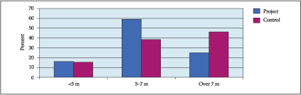 FOOD-BASED NUTRITION STRATEGIES IN BANGLADESH