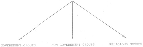 The Integration Of Population Education Into Programmes For Rural Youth In Zimbabwe
