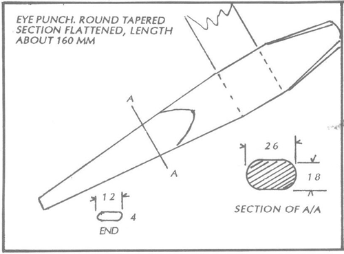Agricultural engineering in development