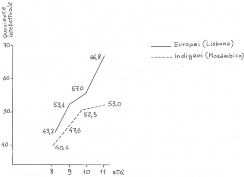Mozambico: educazione e sviluppo rurale