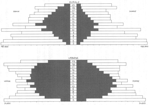 Mozambico: educazione e sviluppo rurale