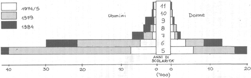 Mozambico: educazione e sviluppo rurale