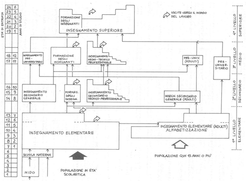 Mozambico: educazione e sviluppo rurale