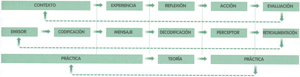 EDUCACI&Oacute;N AMBIENTAL PARA EL TR&Oacute;PICO DE COCHABAMBA