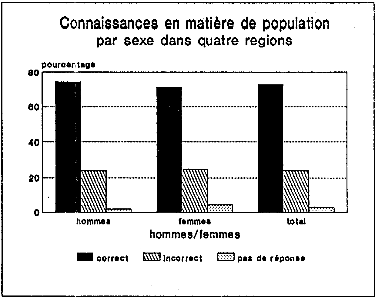 L'EDUCATION EN MATIERE DE POPULATION POUR LA UNESSE RURALE