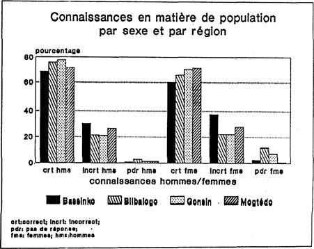 L'EDUCATION EN MATIERE DE POPULATION POUR LA UNESSE RURALE