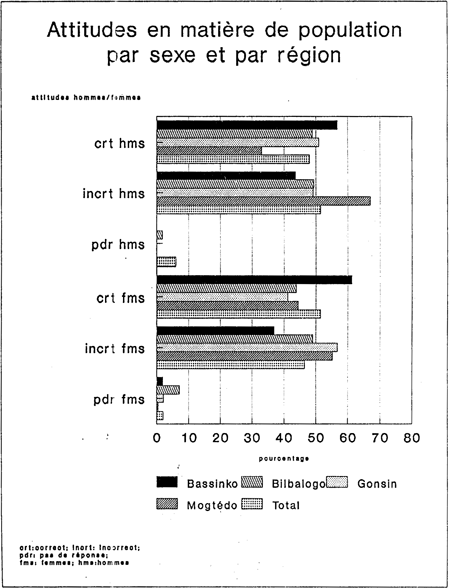 L'EDUCATION EN MATIERE DE POPULATION POUR LA UNESSE RURALE